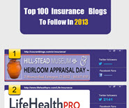 top 100 insurance blogs