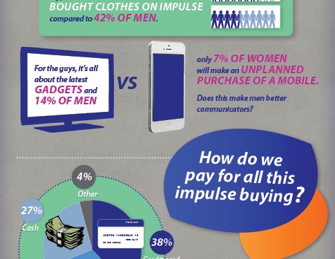 Impulse Buy Infographic
